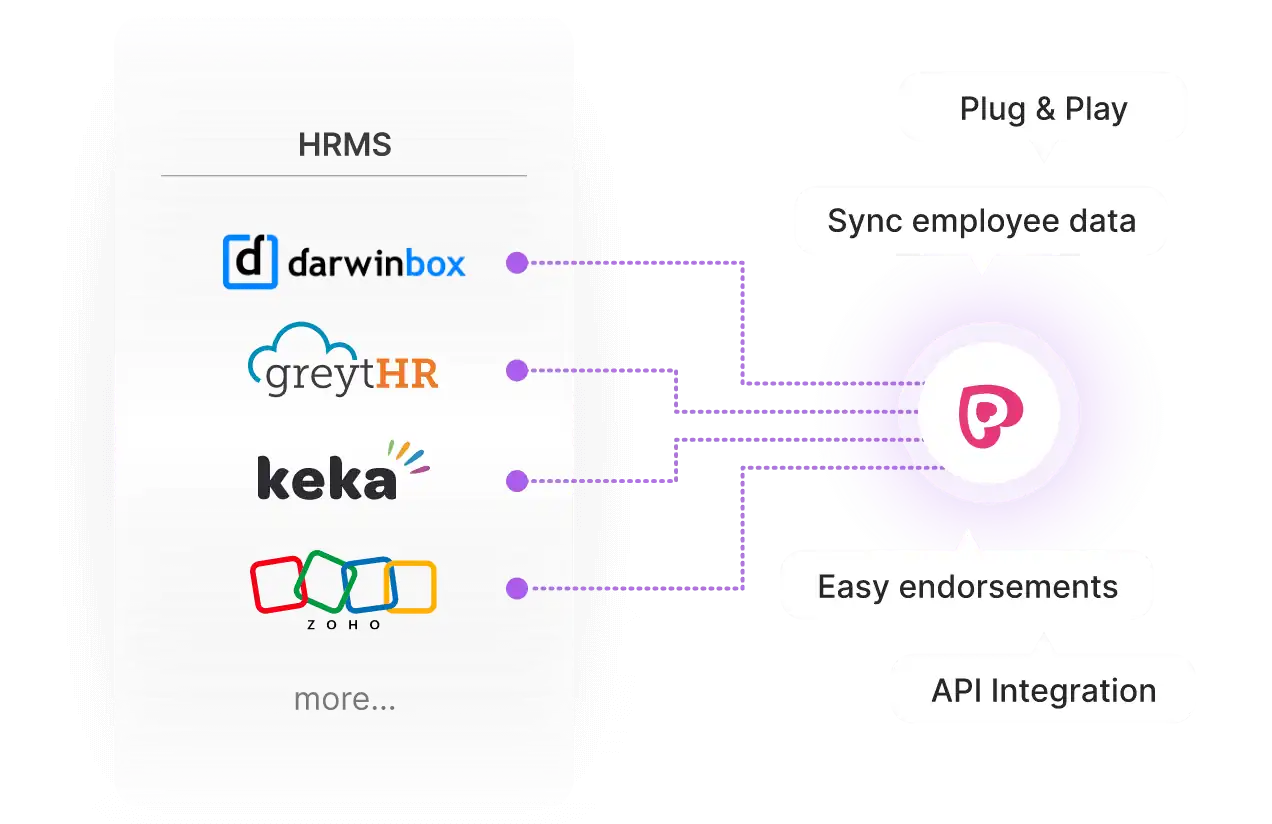 Pazcare features.