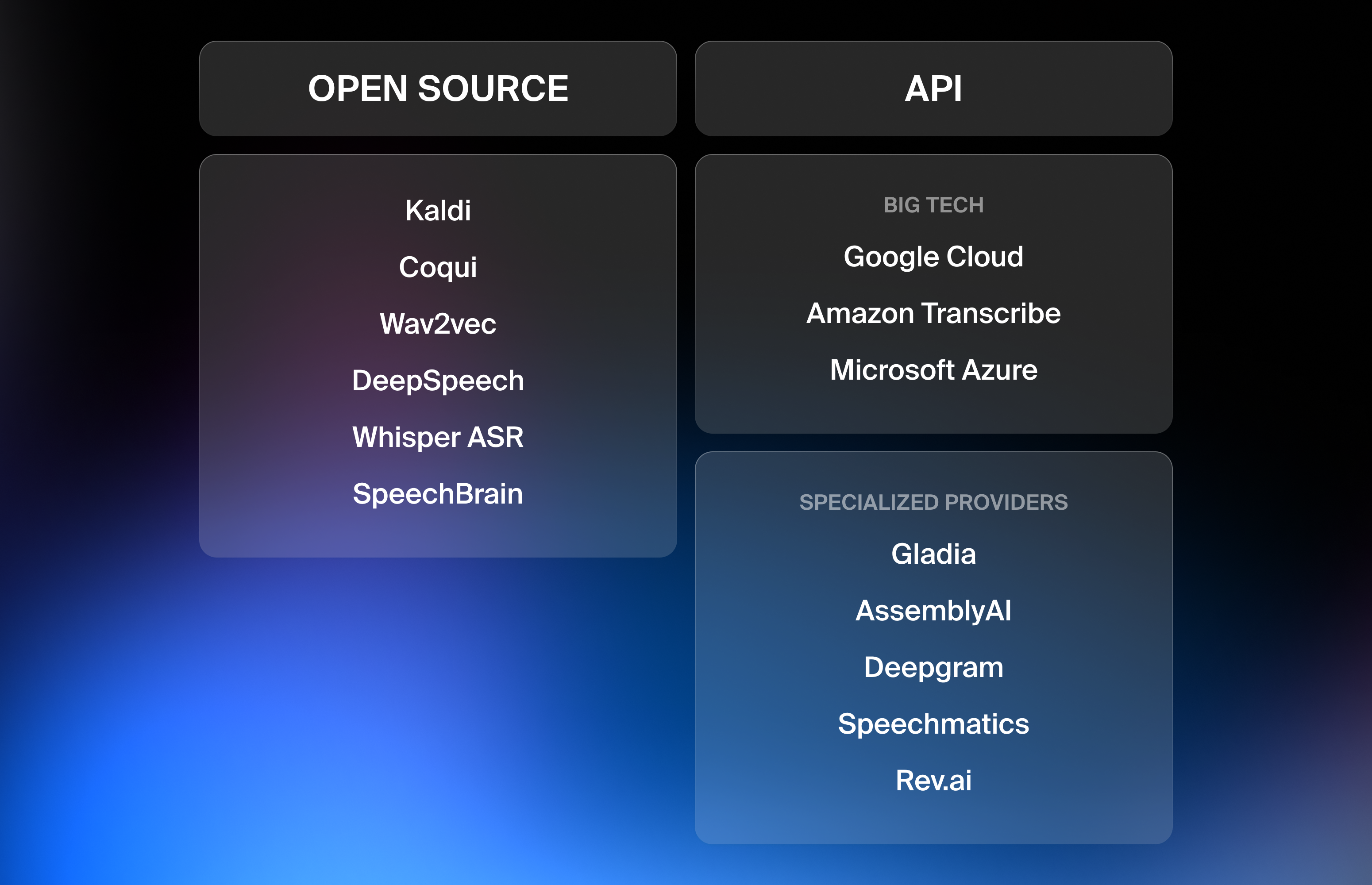 Comparative table with key OSS and API speech to text providers
